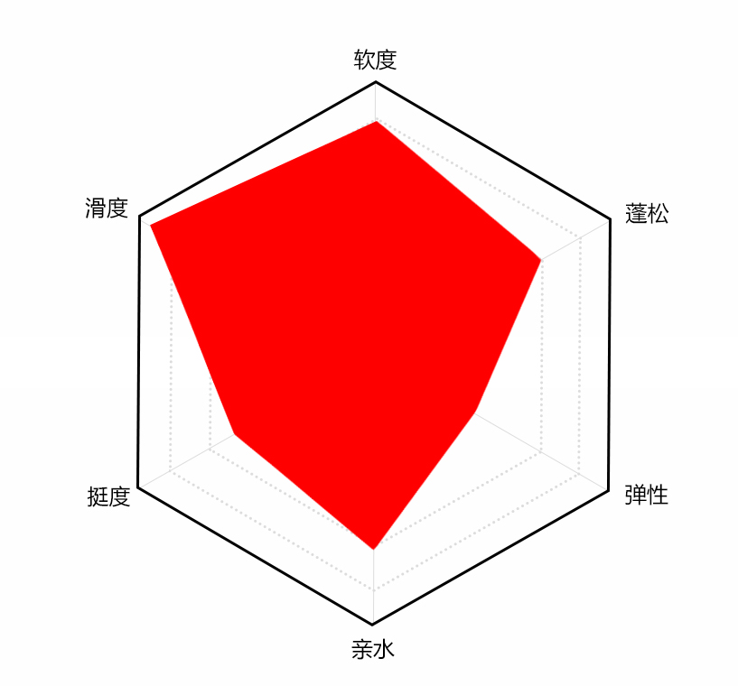 冰感硅油风格示意图