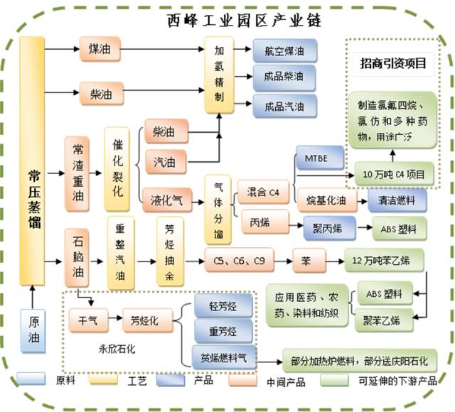 建立硫,磷,氯鹼,煤,氟五大化工產業鏈,構建企業小循環,產業中循環