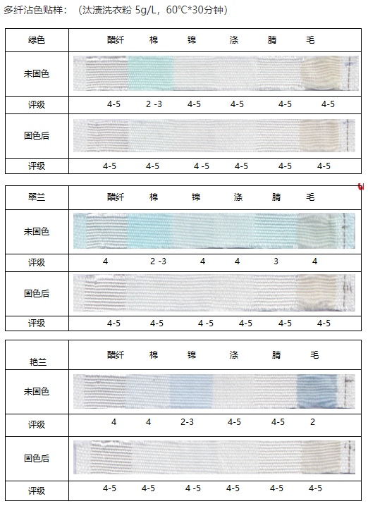 棉织类面料其它与硅灰石ph值